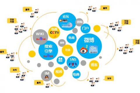 SNS市場(chǎng)的競爭愈演愈烈