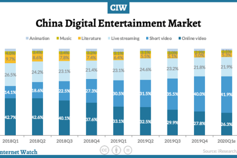 如何透過(guò)短視頻營(yíng)銷(xiāo)，在中國拓展品牌影響力